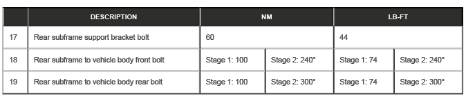Uni-Body, Subframe and Mounting System